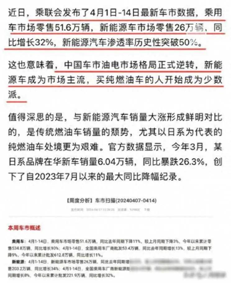 日本媒体：电车渗透率已超过50%，中国汽车是不是应该反思一下